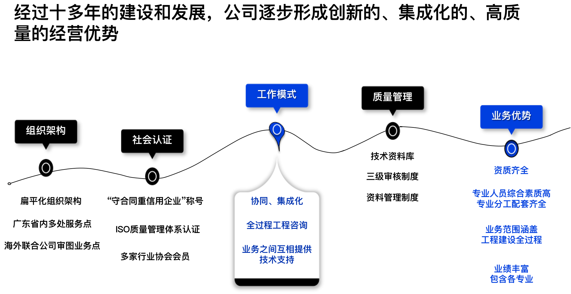 安博体育（中国）官方网站-ANBO SPORTS优势总结.png